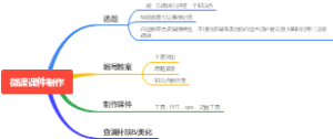 微课课件制作流程