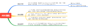 ASO优化
