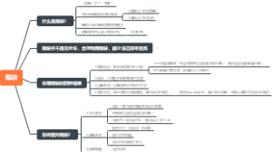 《稀缺》读书笔记