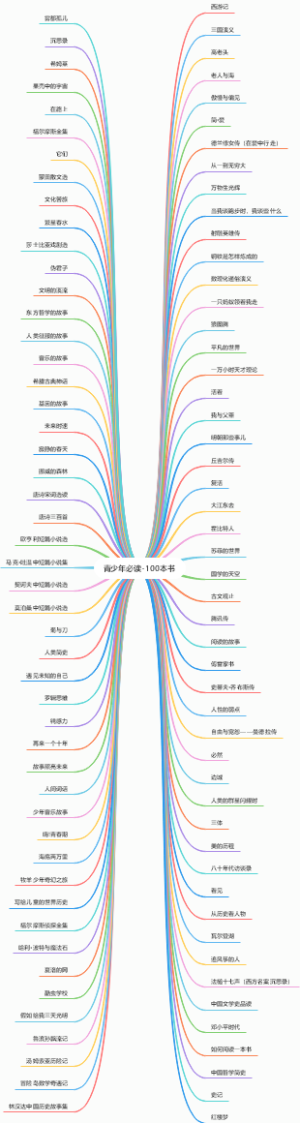 青少年必读100本书