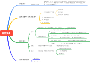 高效演讲