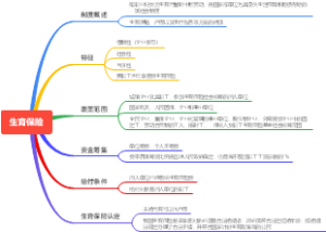 生育保险