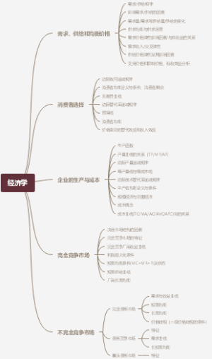 经济学