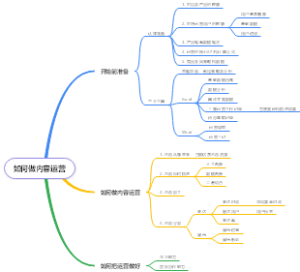 如何做内容运营