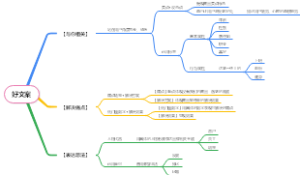 好文案