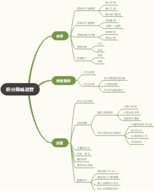 积分商城运营