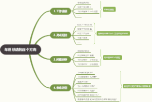 年终总结模板