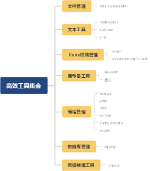 高效工具整理