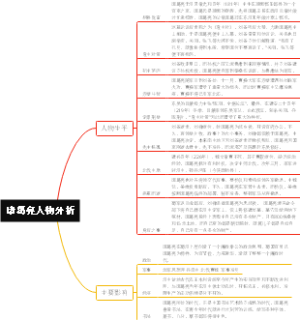 诸葛亮人物分析