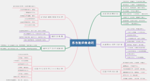 苏东坡经典诗词六篇