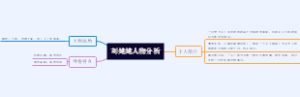刘姥姥人物分析