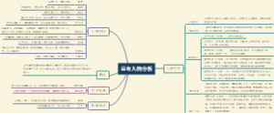 吕布人物分析