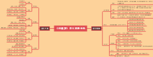 《红楼梦》四大家族关系