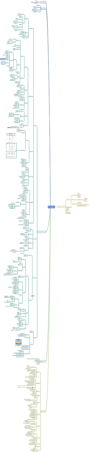 c plus plus思维导图
