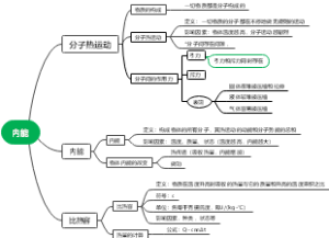 内能