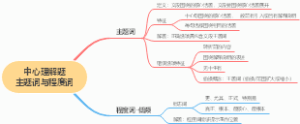 中心理解题主题词与程度词