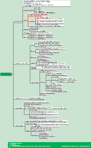 计算机基础知识概论
