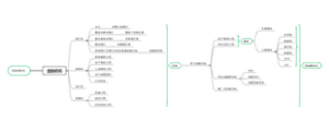 金融行业全景图