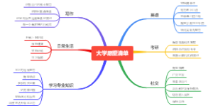 愿望清单