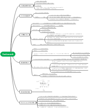 Elasticsearch