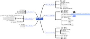 目录 （数二）(1)