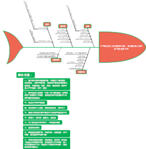 如何提高人员综合业务素质水平