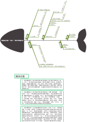 如何充分发挥三合一专员的监督作用