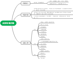 水浒传 陈沂樊
