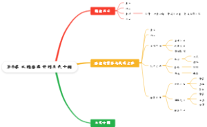 第6课 从隋唐盛世到五代十国