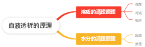 血液透析的原理