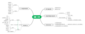 读懂一本书