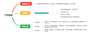 产妇恶露
