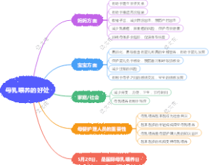 母乳喂养的好处