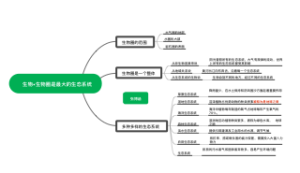  生物•生物圈是最大的生态系统  