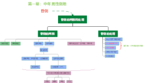 急救处理思维导图