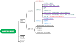 中概互联交易系统
