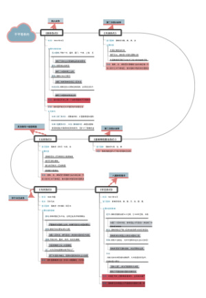 中国近代不平等条约