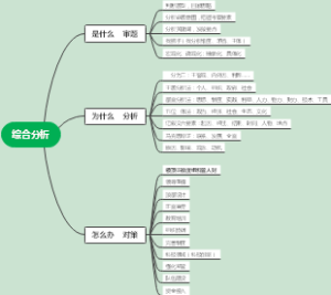 综合分析