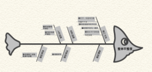 工法整体平整度