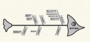 整体平整度