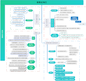 2021国际脓毒症与脓毒症休克指南
