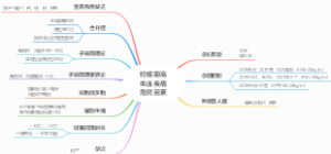 妊娠期高血压疾病危险因素