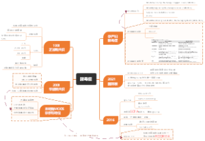 脓毒症休克—脓毒症定义变迁