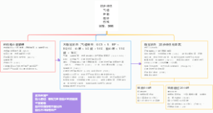 孕妇创伤评估流程