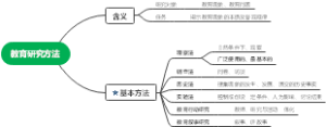 第一章第七节 教育研究方法