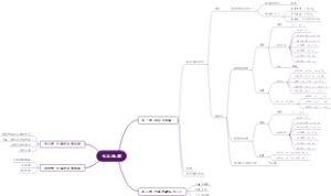 七上地理，历史