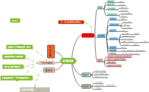 快递员派件问题