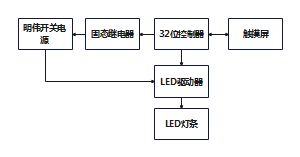 光疗床-电气框图