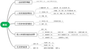 运动生理学 思维导图 绪论