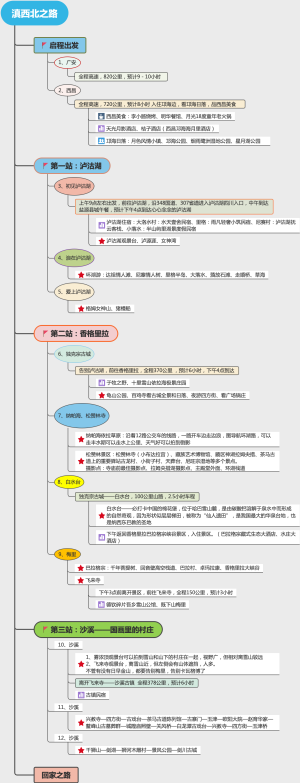 滇西北之行